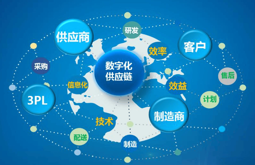 數(shù)字化供應(yīng)鏈 企業(yè)轉(zhuǎn)型與發(fā)展的關(guān)鍵驅(qū)動(dòng)力