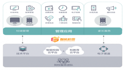 全通教育打造產(chǎn)品矩陣，聚焦推進(jìn)“互聯(lián)網(wǎng)+教育”互聯(lián)網(wǎng)信息服務(wù)