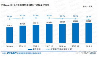 權(quán)威發(fā)布丨平均每周上網(wǎng)27.9小時(shí) 中國網(wǎng)民都在看啥