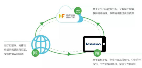 三盛教育與聯(lián)想攜手打造智慧教育產(chǎn)品生態(tài)圈，推動互聯(lián)網(wǎng)信息服務(wù)升級